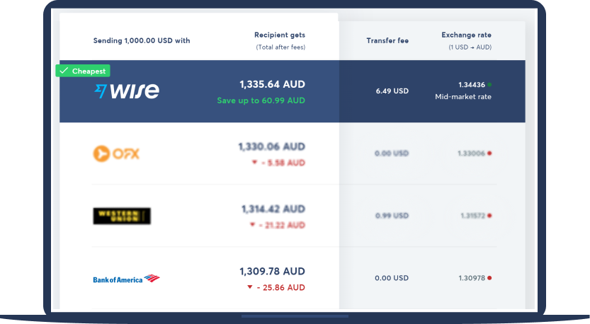 Compare with Bank of America